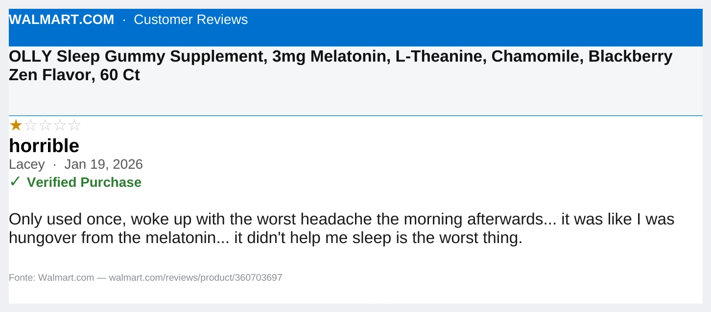 Olly Sleep verified buyer review — 1 star, headache and grogginess complaint